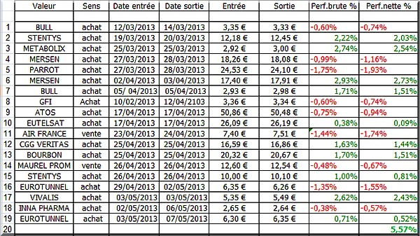 trader nt actions 8 mai 2013 